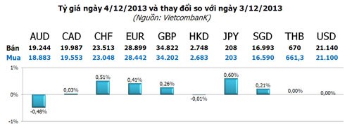 Vàng sẽ không gắn chặt với USD? ảnh 3